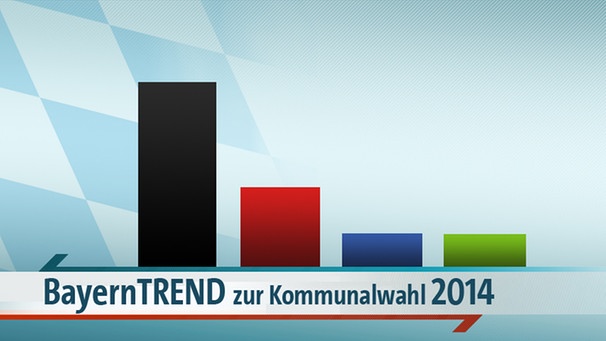 BayernTREND zur Kommunalwahl 2014 | Bild: BR