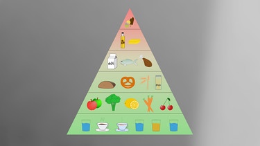 Lebensmittelpyramide | Bild: adobe stock / BR