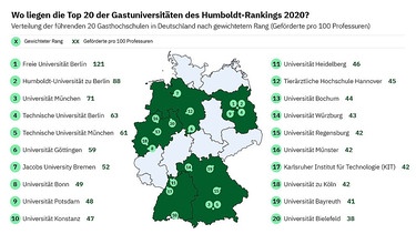 Wo liegen die Top 20 der Gastuniversitäten des Humboldt-Rankings 2020? | Bild: Alexander von Humbodt Stiftung 