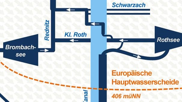 Schematische Karte "Euopäische Wasserscheide" | Bild: BR