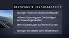 Auflistung der Kernelemente des Solarpakets | Bild: Bayerischer Rundfunk 2024