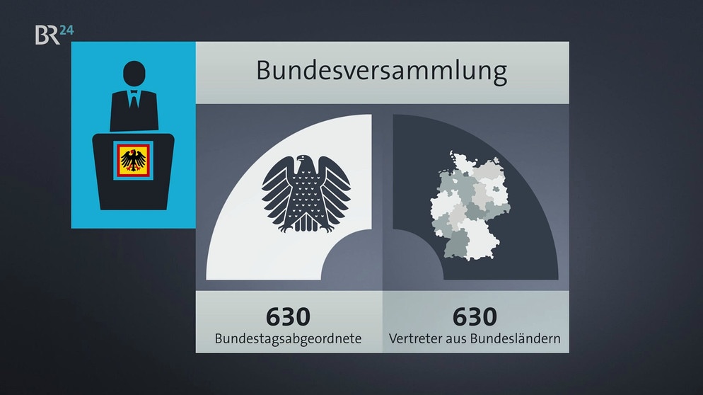 Grafik Bundesversammlung | Bild: Bayerischer Rundfunk