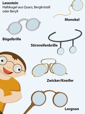Grafik Geschichte der Brille | Bild: picture-alliance/dpa
