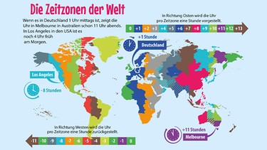 Erklärgrafik: Weltkarte mit Erklärung der Zeitzonen. | Bild: picture alliance/dpa/dpa Grafik | dpa-infografik GmbH