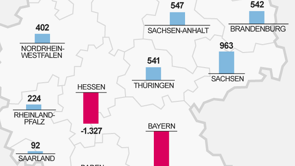 Karte: Deutschlandkarte mit den Bundesländern im Vergleich | Bild: BR, Quelle: Wissenschaftlicher Dienst des Bundestages, Bundesfinanzministerium
