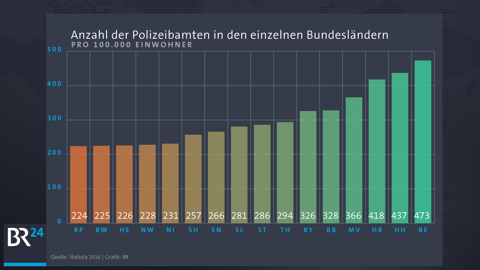 Anzahl der Polizeibeamten in Deutschland | Anzahl pro 100.000 Einwohner | Bild: BR