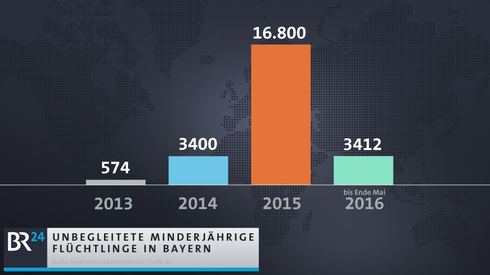 Infografik: Säulendiagramm, das den Anstieg der minderjährigen Flüchtlinge zeigt | Bild: Bayerisches Sozialministerium, Grafik: BR