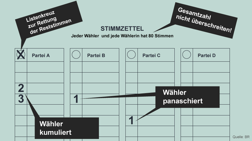 Infografik: Stimmzettel Kommunahlwahl - Kumulieren und Panaschieren | Bild: BR