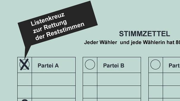 Infografik: Stimmzettel Kommunahlwahl - Kumulieren und Panaschieren | Bild: BR