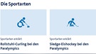 Paralympics online | Bild: ARD online / Das Erste