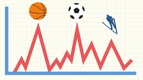 Trendkurve mit Basketball, Fußball und Skispringen | Bild: BR