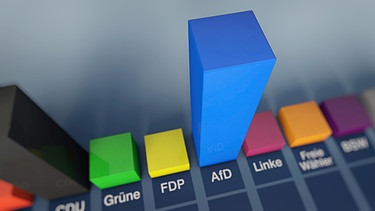 Symbolbild zum Thema Wahlprognose für die Thüringer Landtagswahl  | Bild: picture alliance_Zoonar_DesignIt