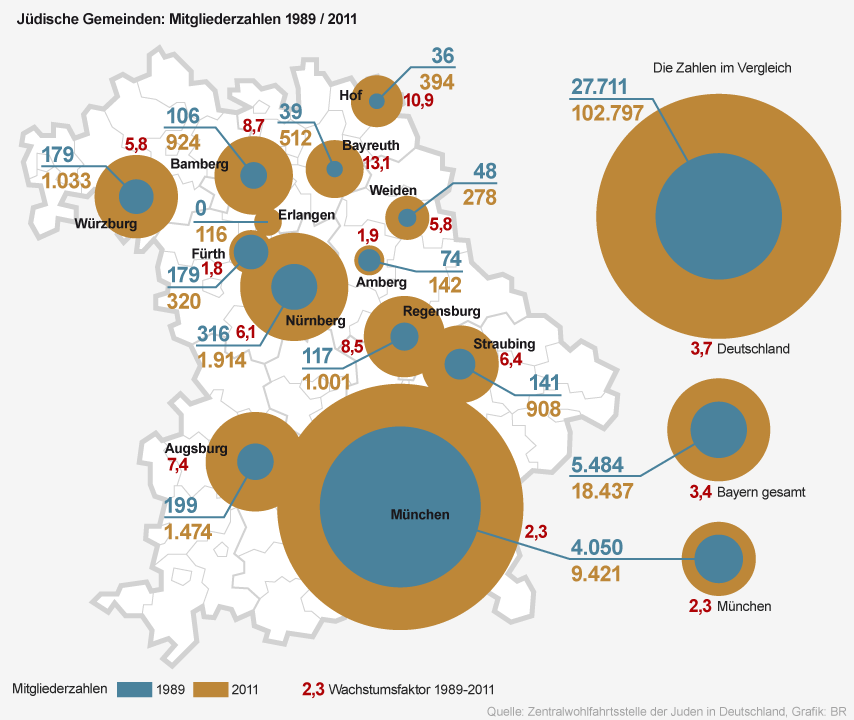 Jüdische Gemeinden 2011, Infografik | Bild: BR