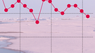Folgen des Klimawandels: Immer weniger Eis - Monatsmittelwerte 1979-2020 für den Monat September (Meereisminimum in der Arktis). Das "Ewige Eis" unserer Polkappen schmilzt: Am Nord- und Südpol macht sich der Klimawandel besonders bemerkbar. Könnten Arktis und Antarktis im Sommer bald eisfrei sein und was sind die Folgen, wenn große Mengen an Eis schmelzen? | Bild: BR, Quelle: meereisportal.de / AWI / Universität Bremen © ESA, picture alliance / imageBROKER | Michael Runkel