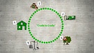 Grafik mit Kreislauf einer nachhaltigen Bauwirtschaft | Bild: BR/Gut zu 
