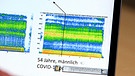 Bildschirm zeigt eine Stimmen-Aufzeichung mit Covid-19 Symptomen.   | Bild: BR/Gut zu wissen
