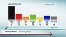 Die Sonntagsfrage im Kontrovers BayernTrend 2018: Wenn am kommenden Sonntag Landtagswahlen wären ... | Bild: BR