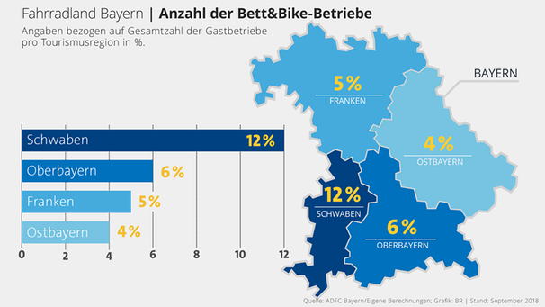 Infografik: Anzahl der Bett&Bike-Betriebe im Süden weiter verbreitet | Bild: BR