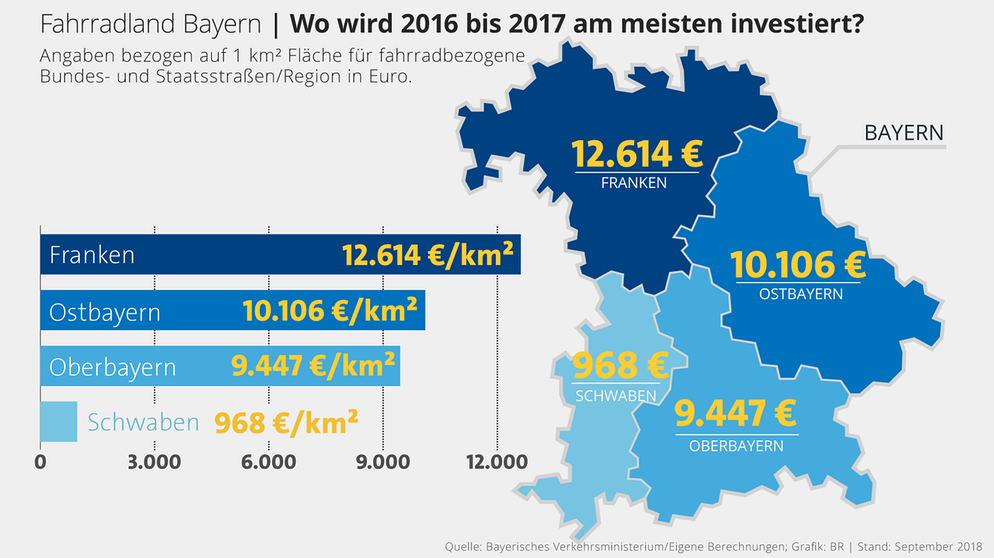 Infografik: Am meisten fahrradbezogenen Investitionen bringt Franken auf | Bild: BR