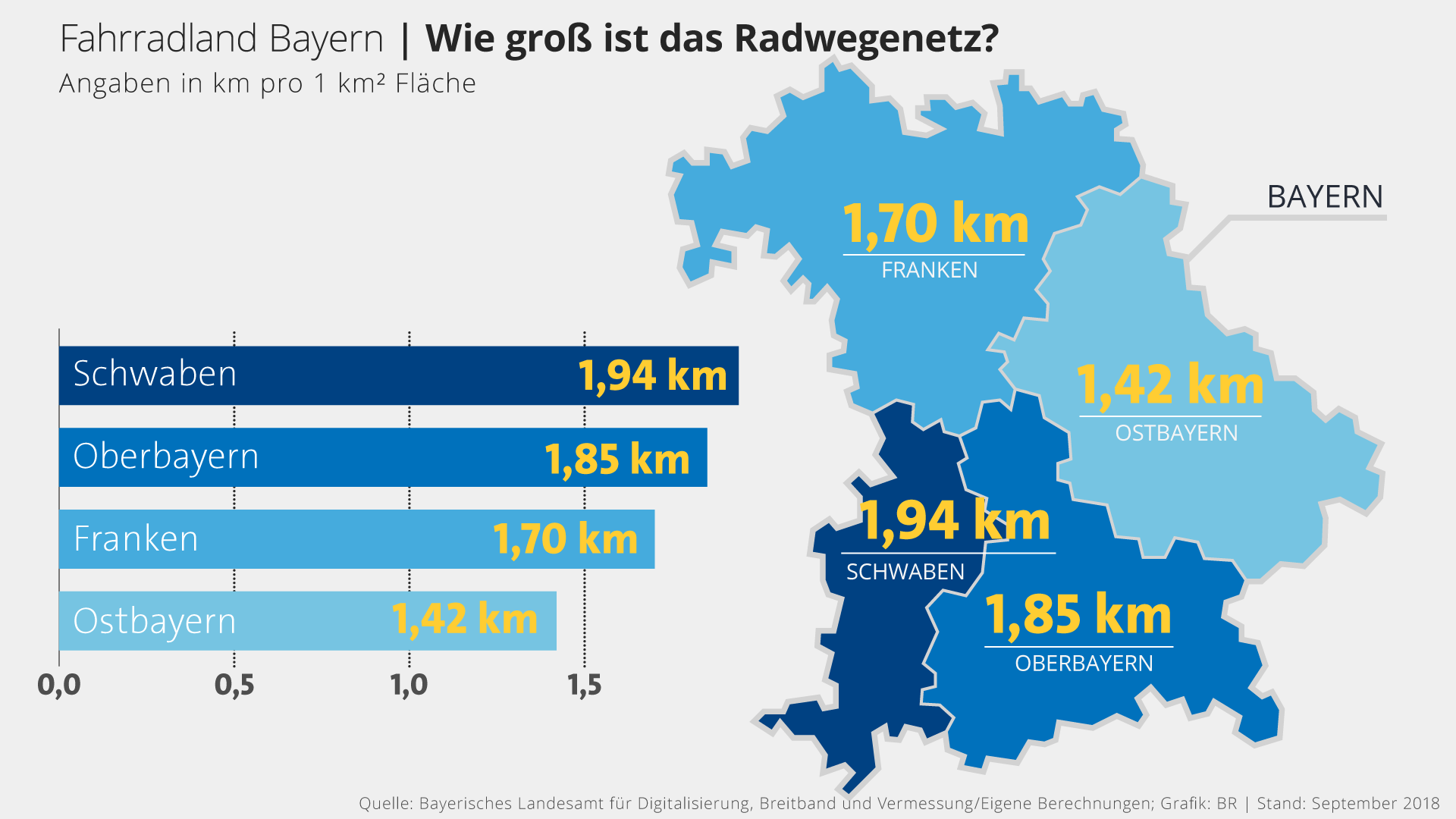 Infografik: Das größte Radwegenetz hat Schwaben | Bild: BR