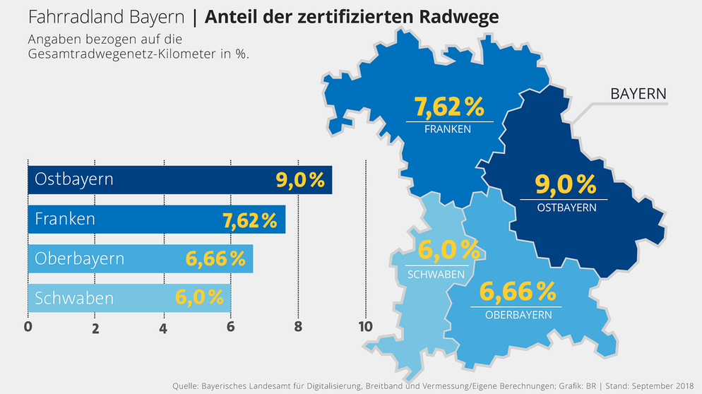 Infografik: Die meisten zertifizierten Radwege hat Ostbayern | Bild: BR