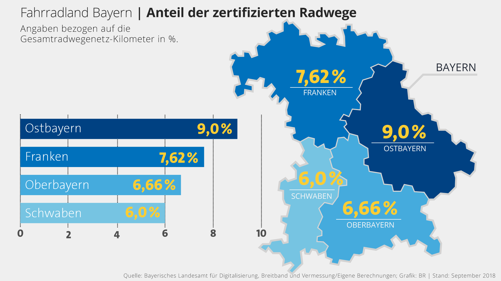 Infografik: Die meisten zertifizierten Radwege hat Ostbayern | Bild: BR