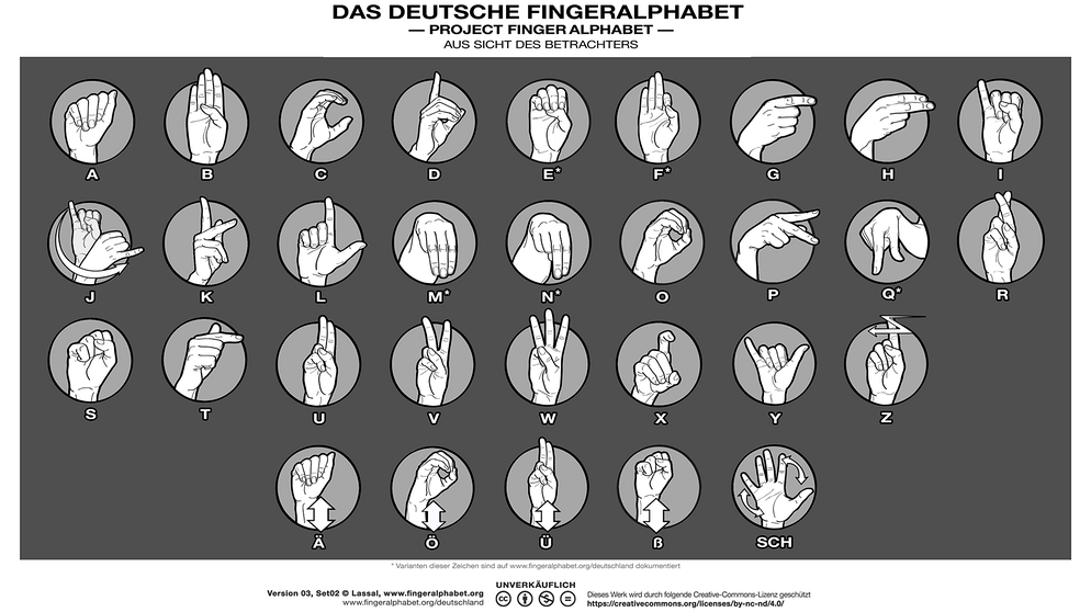 Infografik "Deutsches Fingeralphabet" | Bild: Lassal | www.fingeralphabet.org