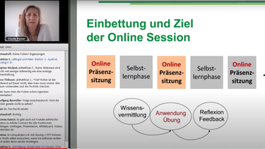Screenshot eines Moduls in der Quickstarter Online-Lehre über Live-Sessions mit Claudia Bremer | Bild: e-teaching.org, Hochschulforum Digitalisierung (HFD), Gesellschaft für Medien in der Wissenschaft (GMW).