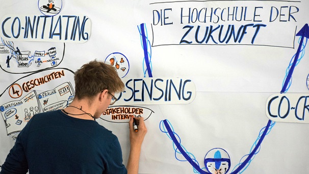 Graphic Recording bei einem Workshop "Hochschule der Zukunft" im Mai 2019
Stifterverband vergibt „Hochschulperle“ an KU Eichstätt-Ingolstadt und Netzwerk „Bildung durch Verantwortung“ | Bild: Katholische Universität Eichstätt-Ingolstadt