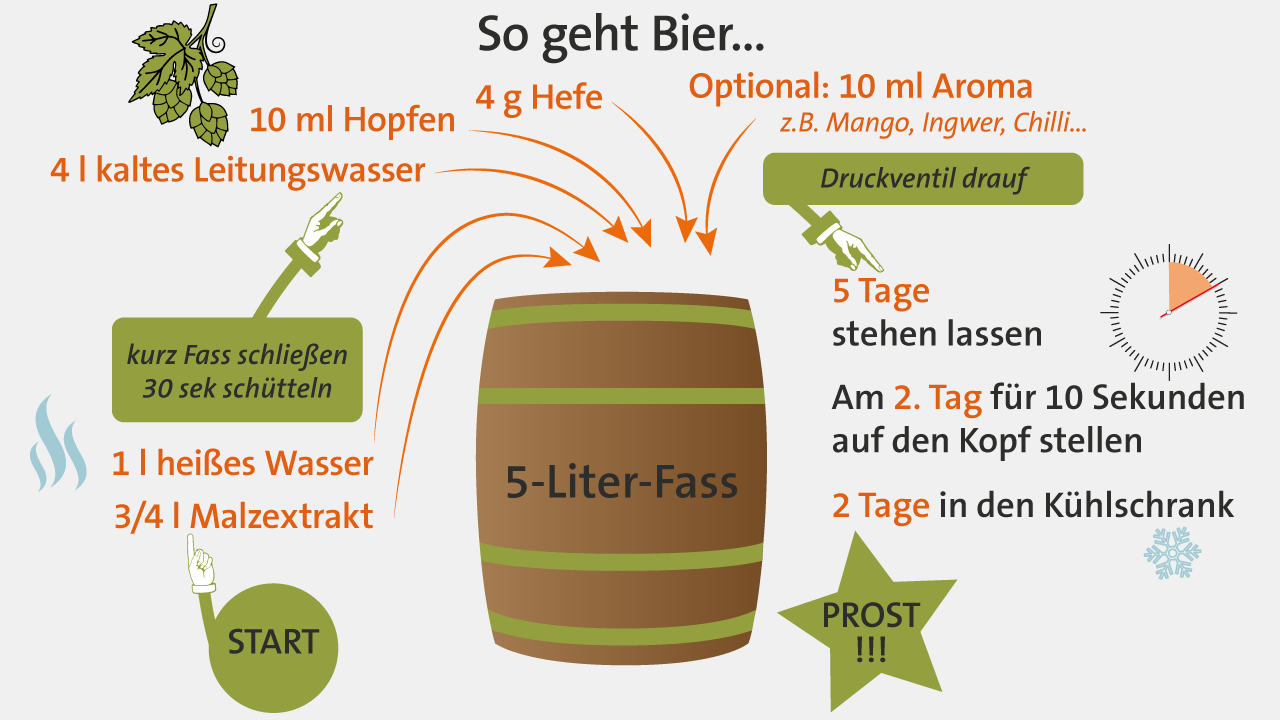 Grafik: So geht Bier | Bild: BR