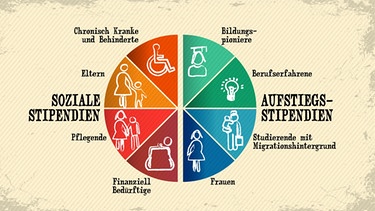Wo in Deutschland gibt es diemeisten Stiftungen? | Bild: BR