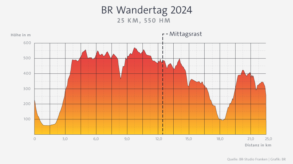Höhendiagramm BR Wandertag 2024 | Bild: BR