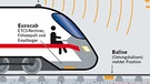 So funktioniert das "European Train Control System" – kurz ETCS | Bild: DB AG