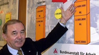 Der Präsident der Bundesanstalt für Arbeit, Bernhard Jagoda, zeigt am 9.5.2000 in Nürnberg an einer Schautafel die neuesten Arbeitslosenzahlen für den Monat April. | Bild: picture-alliance / dpa | Claus Felix