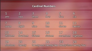 Übersicht der Kardinalzahlen bis 24 im Englischen | Bild: Bayerischer Rundfunk