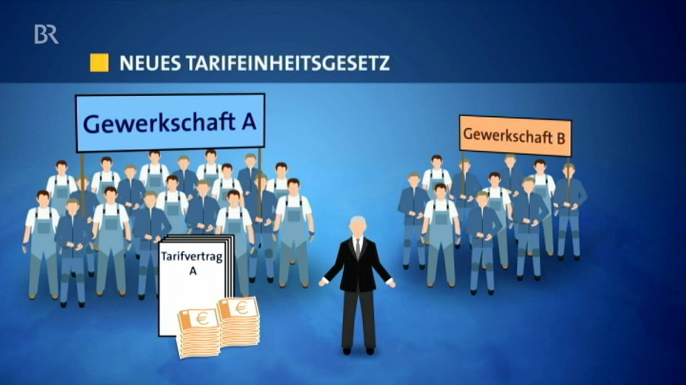 Tarifeinheitsgesetz | Bild: Bayerischer Rundfunk