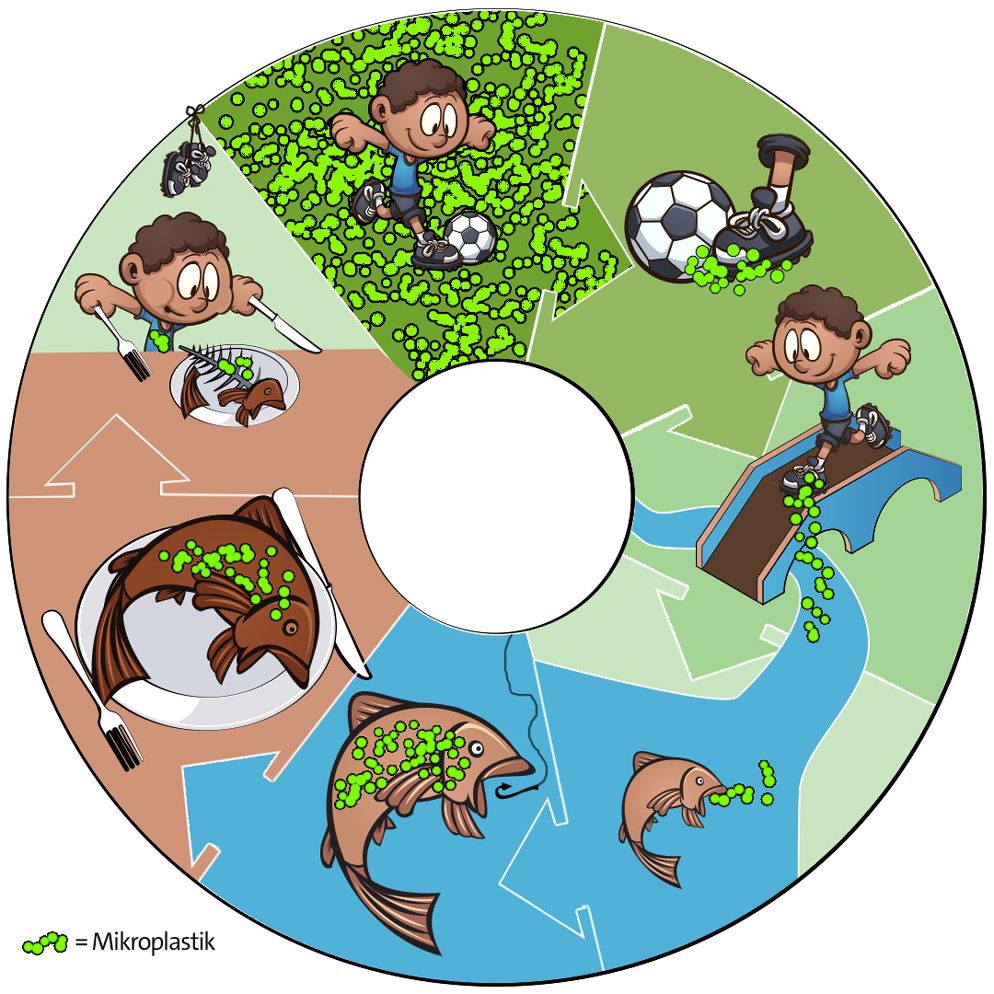 Infografik: Mikroplastik auf dem Fußballplatz | Bild: colourbox.com