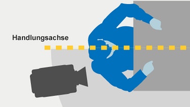 Infografik: Schematische Darstellung der Handlungsachsen und Kameraperspektiven | Bild: BR