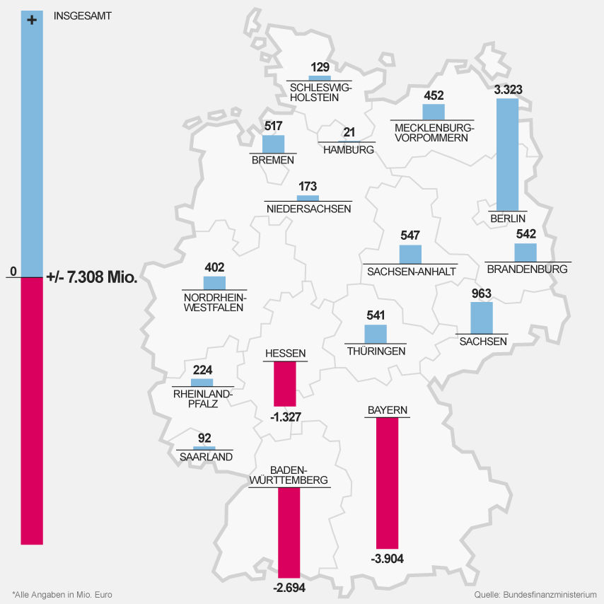 Karte: Deutschlandkarte mit den Bundesländern im Vergleich | Bild: BR, Quelle: Wissenschaftlicher Dienst des Bundestages, Bundesfinanzministerium