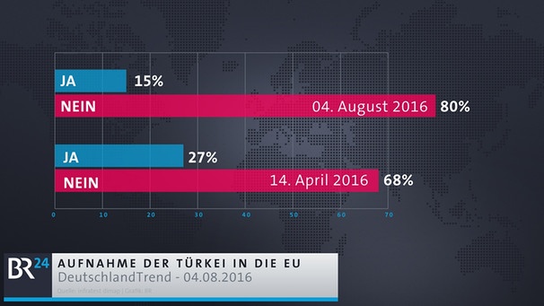 Infografik: Aufnahme der Türkei in die EU | Bild: BR