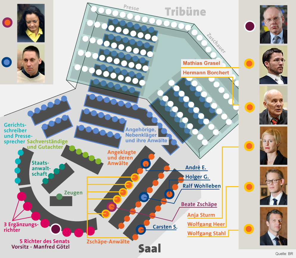 Infografik: Sitzverteilung im Gerichtssaal | Bild: BR