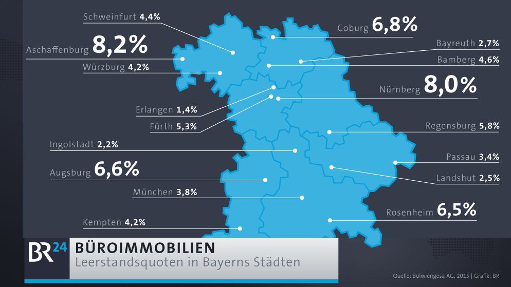 Infografik: Leerstandsquoten von Bürogebäuden in Bayerns größten Stadten, 2015. In Prozent. | Bild: Quelle: Bulwiengesa AG, Grafik: BR