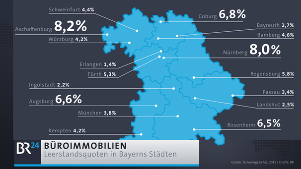 Infografik: Leerstandsquoten von Bürogebäuden in Bayerns größten Stadten, 2015. In Prozent. | Bild: Quelle: Bulwiengesa AG, Grafik: BR