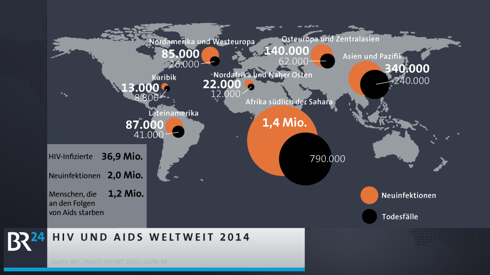 Infografik: Weltkarte mit Zahlen zu HIV-Infizierten weltweit | Bild: AFP; UNAIDS, Grafik: BR