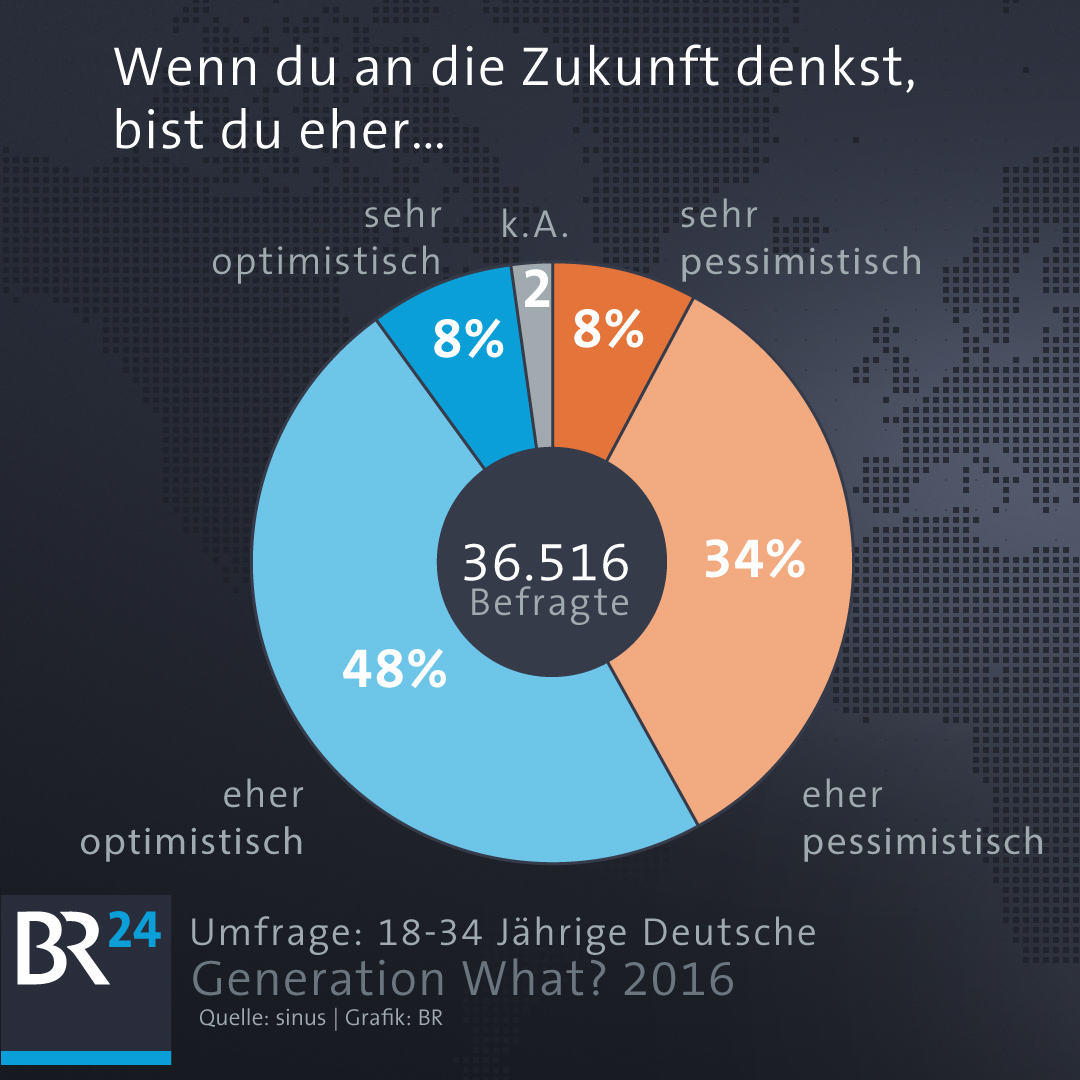 Infografik: Von pessimistisch bis optimistisch - Wenn du an die Zukunft denkst... | Bild: BR