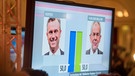 Präsidentenwahl in Österreich | Bild: EPA/dpa/Christian Bruna