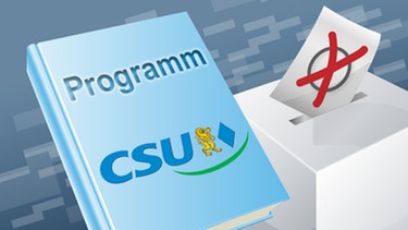 Illustration: Buch mit der Aufschrift "Programm" und dem Logo der CSU neben einer Wahlurne | Bild: CSU, colourbox.com; Montage: BR