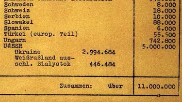 Screenshot: Aus dem Protokoll der Wannsee-Konferenz | Bild: GHWK