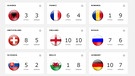 Fußball EM 2016: Wie die EM mit der Big Data Brille aussieht | Bild: Screenshot/ Bisnode