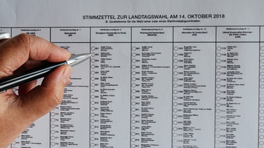 Eine Hand mit Kugelschreiber und einem Stimmzettel. | Bild: BR/Julia Müller